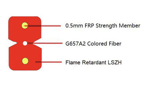 Pre-terminated Drop Cable